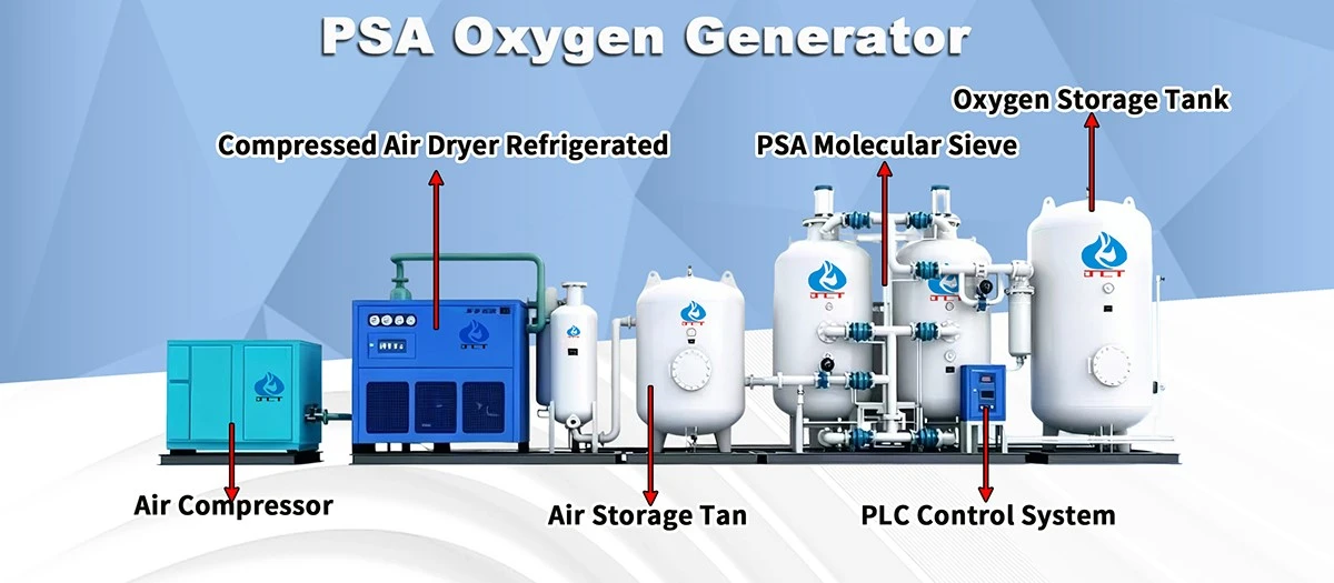 PSA Oxygen Gas Generation PSA Oxygen Gas Generation